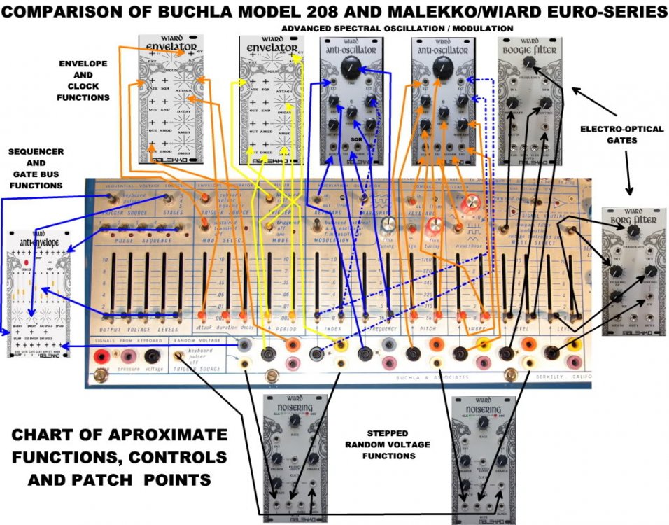 208chart.thumb.jpg.b7477c2c2afd666830657cd1c3ce8dfb.jpg