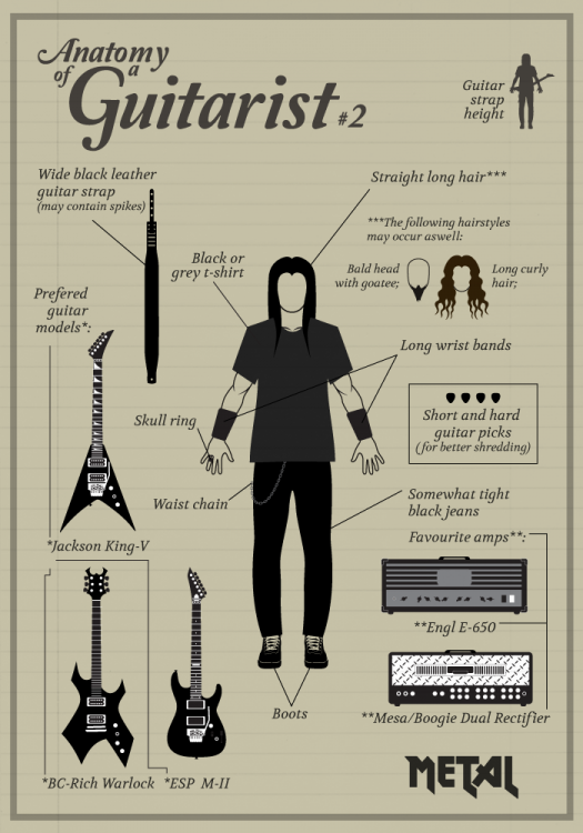 anatomy_of_a_guitarist__1__metal_by_ricardojfg-d58cjc9.thumb.png.617f29a54e0cd5ed51674c75e914d860.png