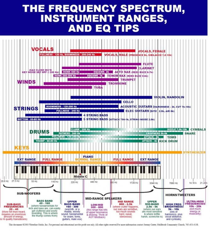 freq_range.thumb.jpg.490b2ec5ce6f6aa4f573b1a5ec129d73.jpg