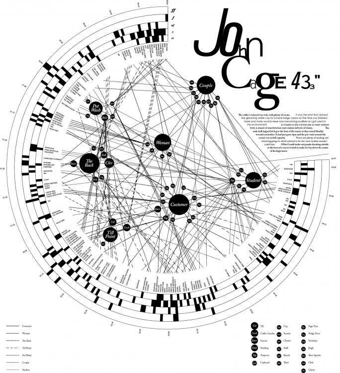 john-cage433.thumb.png.cf5b27df398b69a5849ebb352fc39e16.png