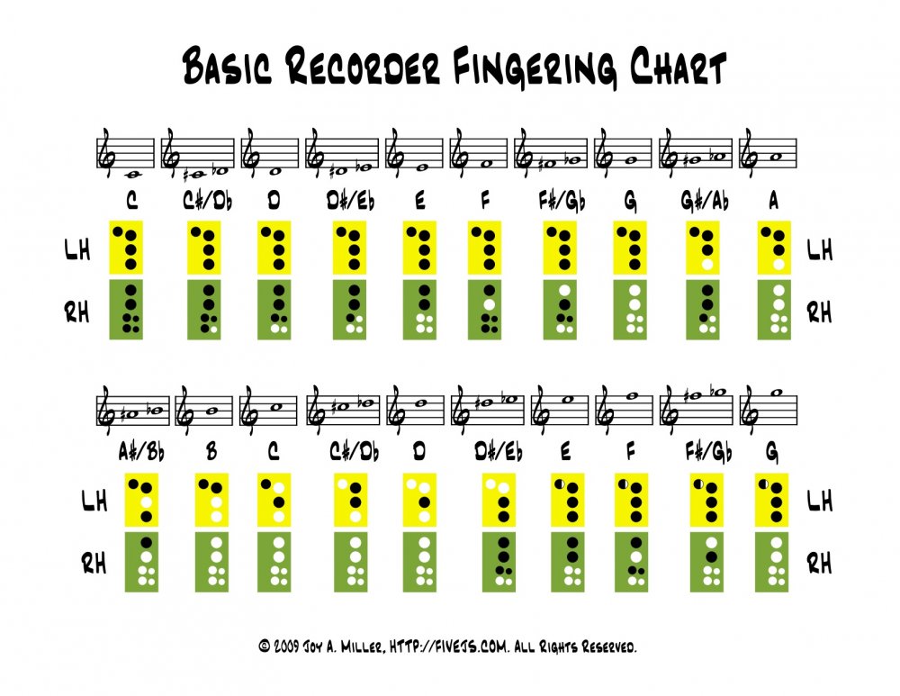 recorder_chart1.thumb.jpg.37cfe4f6ce7fffa9a3069ba9971bc9d0.jpg