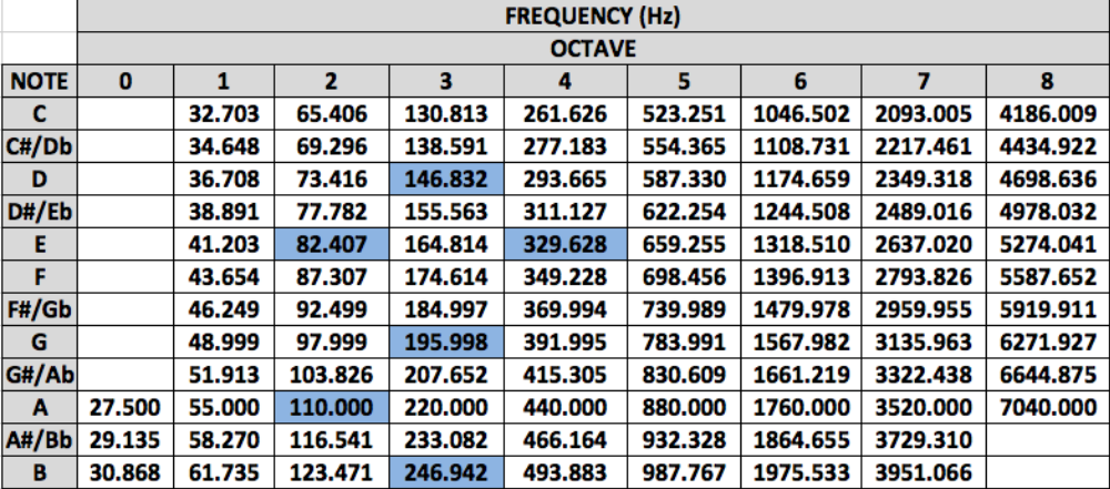 scale-note-chart.thumb.png.86acea75d3481046150d6312b8a6cae0.png