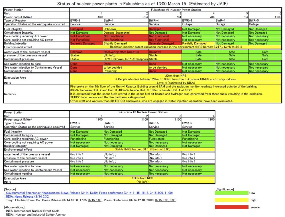 tepco_status_3.thumb.jpg.f0aa3202af5755c5c46087bfb850656f.jpg